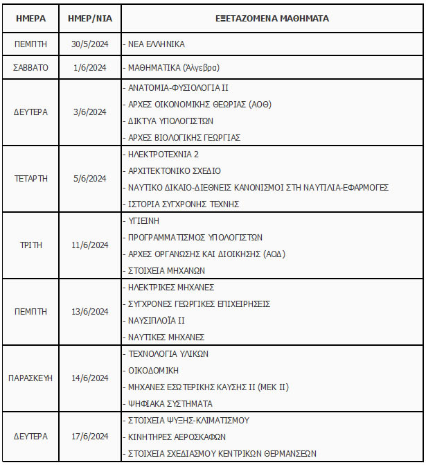 programma panelladikon 2024
