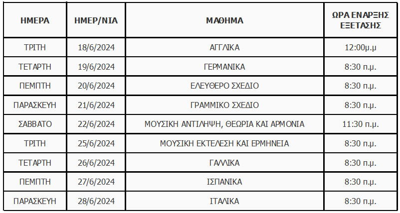 programma panelladikon eidika 2024