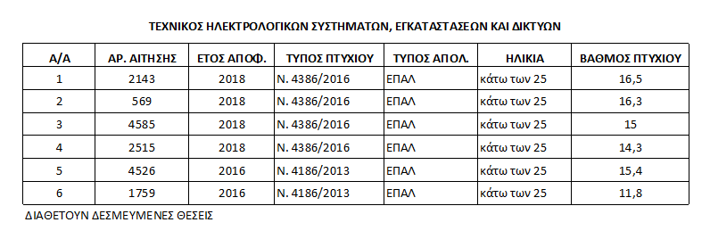 hlektrologon prosorinos