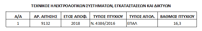 texnikos hlektr 19 20