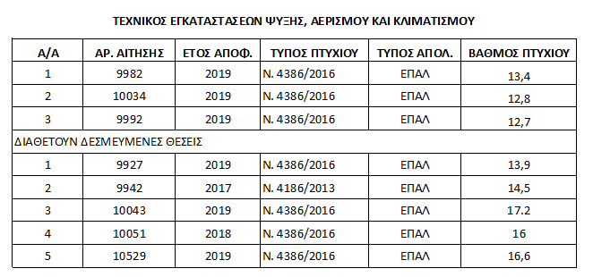 texnikos psiksis 19 20